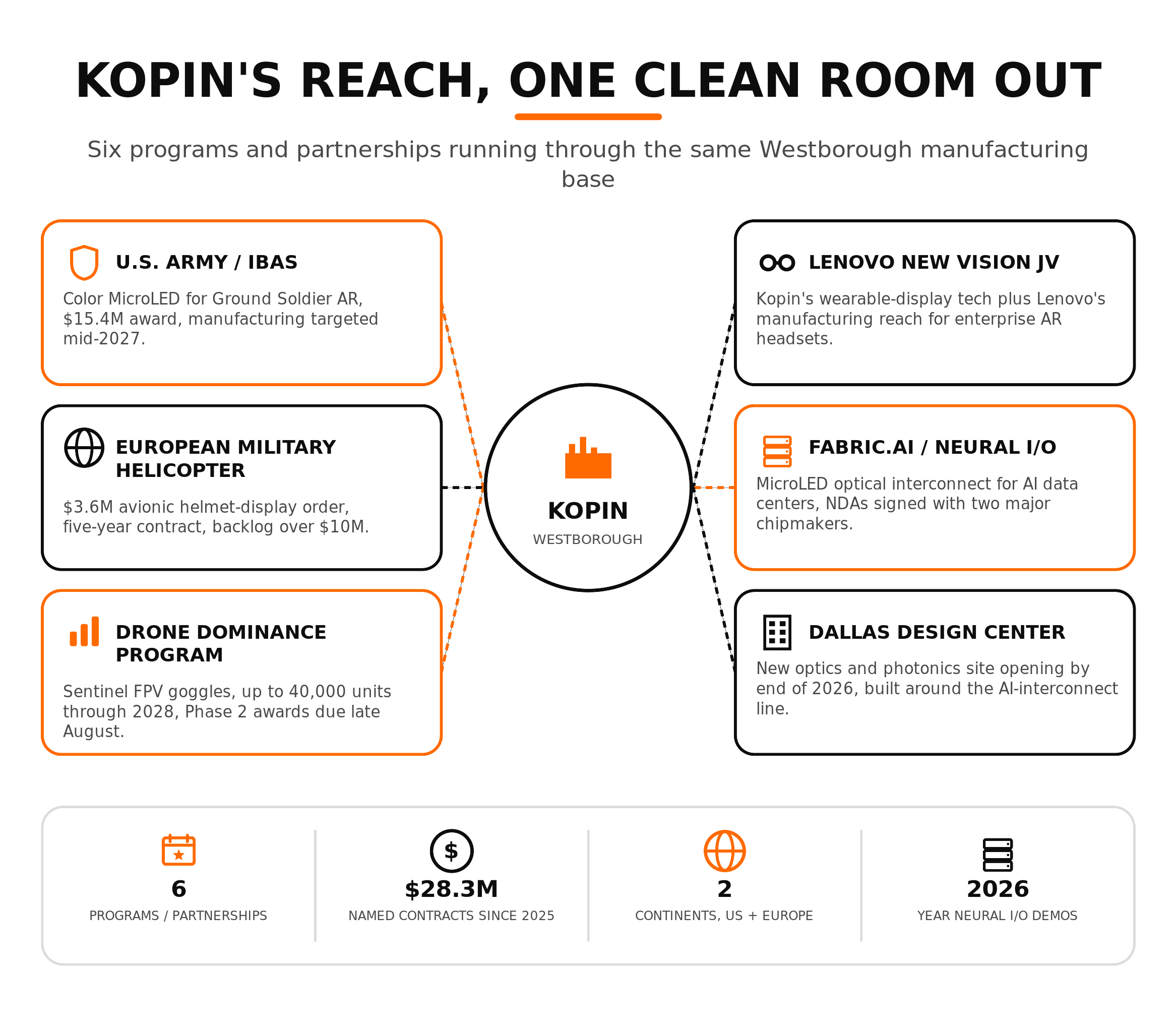 Kopin OLED microdisplay clean room