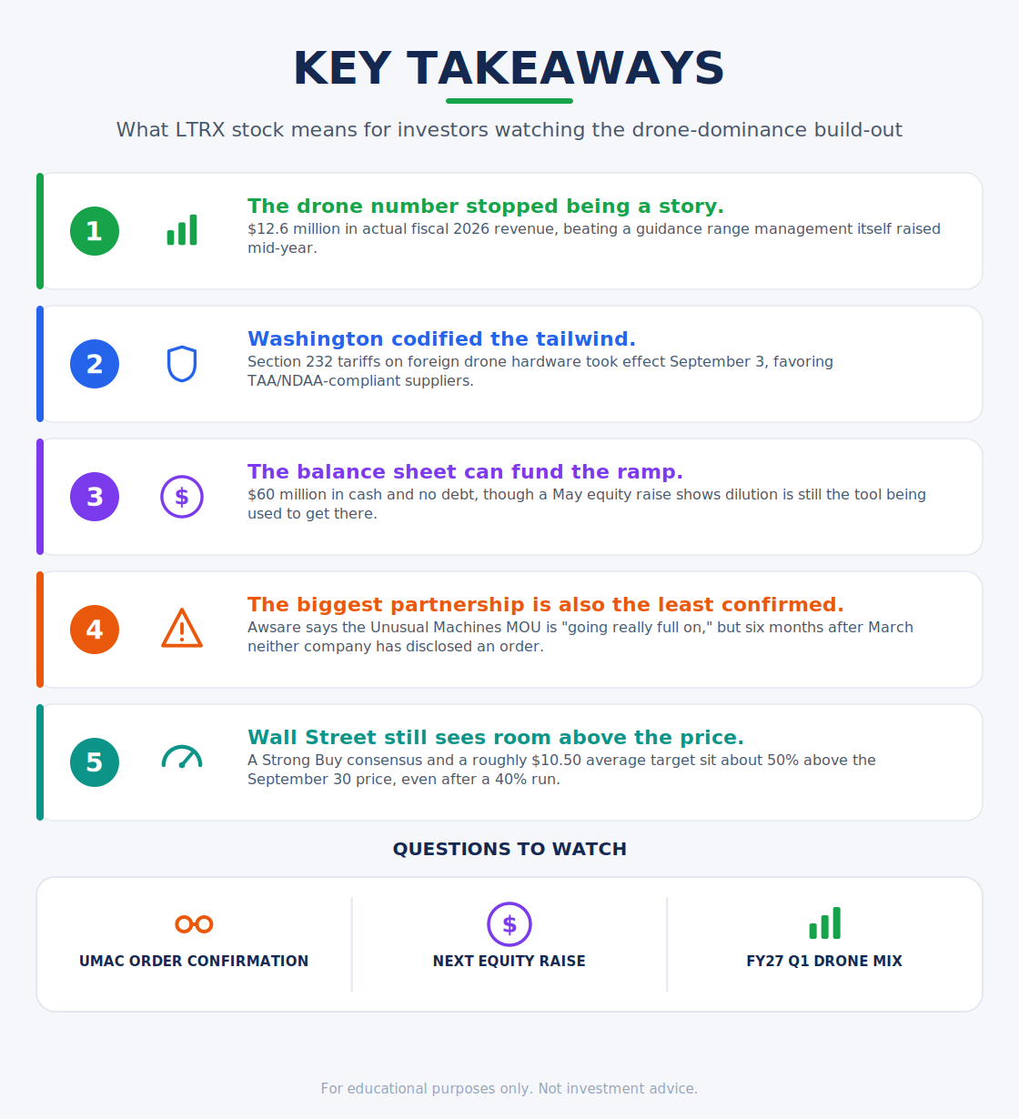 Key takeaways for LTRX stock investors